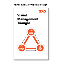 GXO Operating System - Visual Mgmt Poster 24x36 Thumbnail