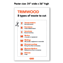 GXO Operating System - TRIMWOOD poster 24x36 Thumbnail