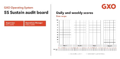 5S Audit Kit