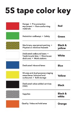 GXO Operating System Tape Color Poster. 24 x 36