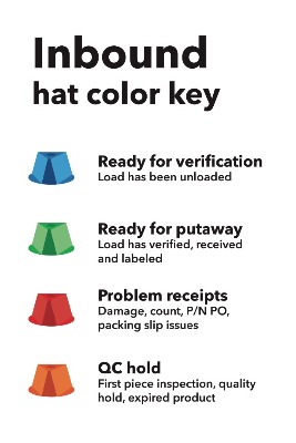 GXO Operating System IB Hat Poster English