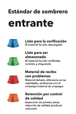 GXO Operating System IB Hat Poster Spanish