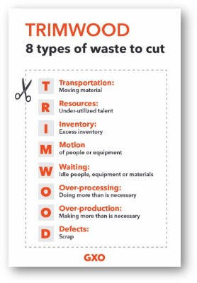 GXO Operating System TRIMWOOD Poster 24x36