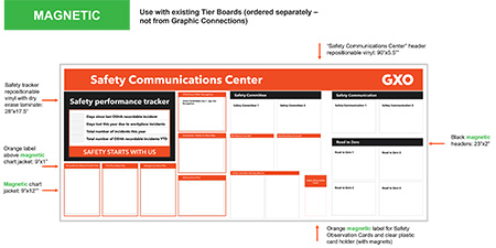 Safety Communications Board- Magnetic Version