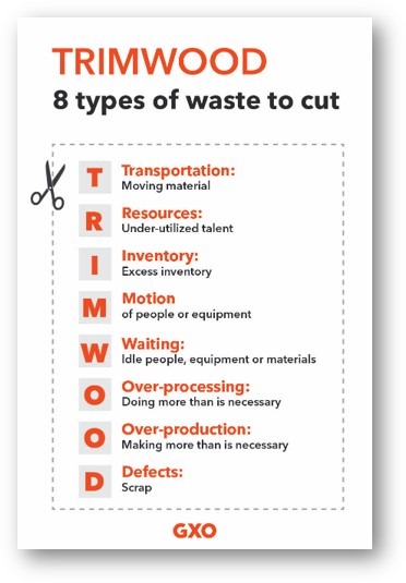 GXO Operating System TRIMWOOD poster 12x18