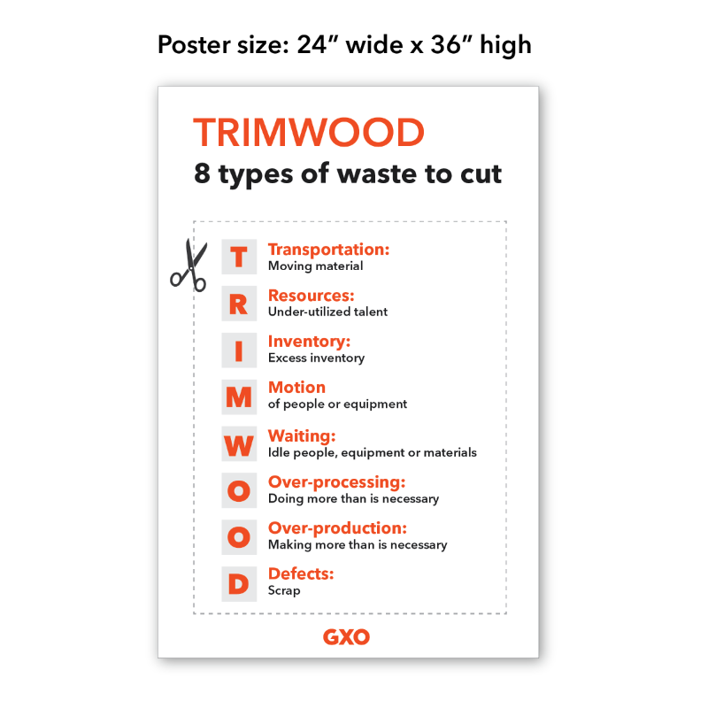 GXO Operating System - TRIMWOOD poster 24x36