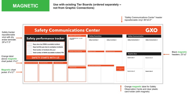 Safety Communications Board- Magnetic Version